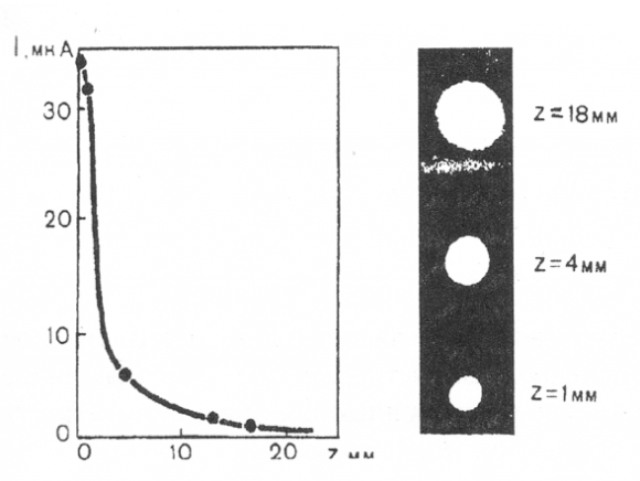 Fig. 8(4)