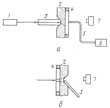 Fig. 8(11) 1. Upper glass plate. 2. Lower glass plate. 3. Silver contact plate. 4. Silver contact plate. 5. Terminals from the silver plates.The mininano microscope sensor is made of two glass plates, placed one above each other with displacement of 5 mm, as to provide space between the skin epidermis and upper glass plate, as well as of 7 µm space between the glass plates for information
