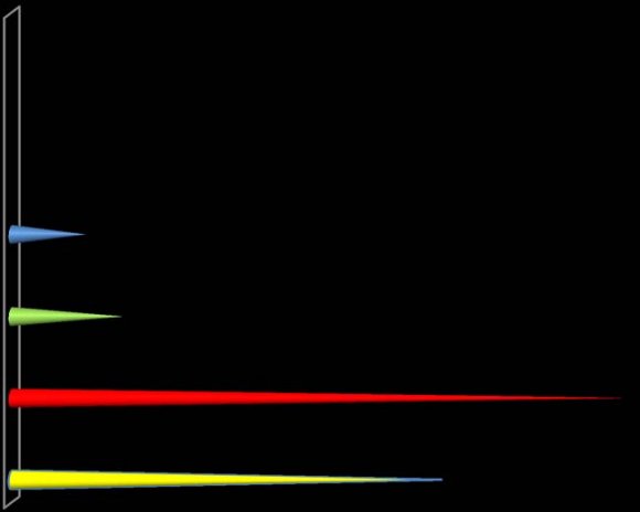 Fig. 8: Ways of HIV transmission.