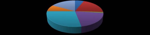 Fig. 9: Distribution of answers to the question: «How can you detect HIV infection in humans?».