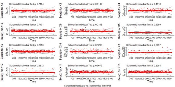 Journals a) Estimating the Survival Function