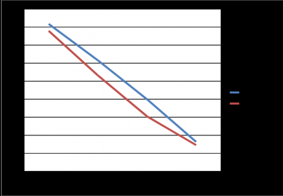 To measure the Pre-treatment & post treatment lesion size of denture stomatitis treated with commercially available topical clotrimazole. ? To measure the Pre-treatment & post treatment lesion size of denture stomatitis treated with topical application of punica granatum peel extract. ? To compare the reduction in size of lesion in both treatment groups.