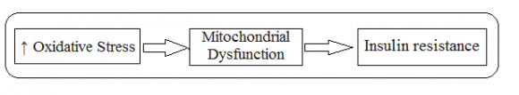 On Research of Pharmacological Activity of "Bioil", Polyunsaturated Fatty Acids Concentrate