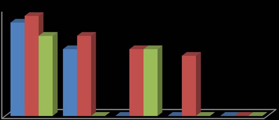 rheumatism and as a molluscide. The findings of this study showed that T. tetraptera can be used in developing antibacterial substances in combating multidrug resistant bacteria.