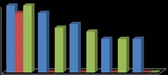 Figure 2: Antibacterial Activity of T. tetraptera Fruit Extract on Staphylococcus saprophyticus