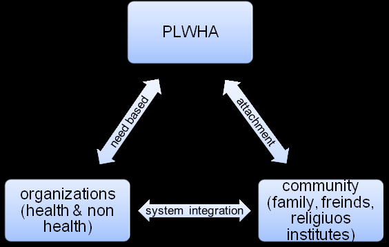 Figure 2 : Levels of serum lutenizing hormone (LH) in various subgroups of infertile men and the control group.