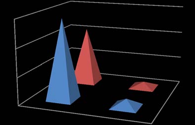 Figure 2 : Distribution of the Subjects according to Sex (n=1000)