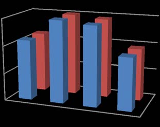 k) Efficacy assessment The efficacy of the treatment in test group was assessed on the basis of subjective and objective parameters. l) Withdrawal criteria a. Failure to follow the protocol b. Any adverse event c. Drug defaulters m) Adverse drug reaction documentation Any adverse event or reaction that appears during the study. n) Data analysis Data were tabulated in a systematic way for presentation and analysis on the basis of recorded parameters.