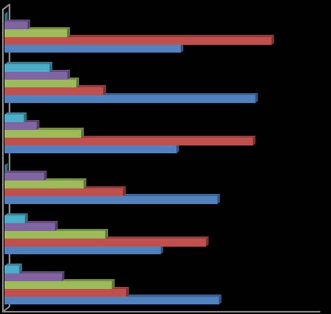 Figure 1 : Showing Area Ovitrap Index (AOI) at three localities in district Dehradun.