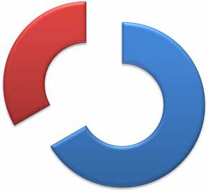 Figure 1 : Incidence of the P.Vivax Malaria