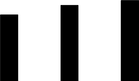 Figure 1.0 : Mean Noise levels in Agbowo and Ajibode compared with WHO guideline Limit.
