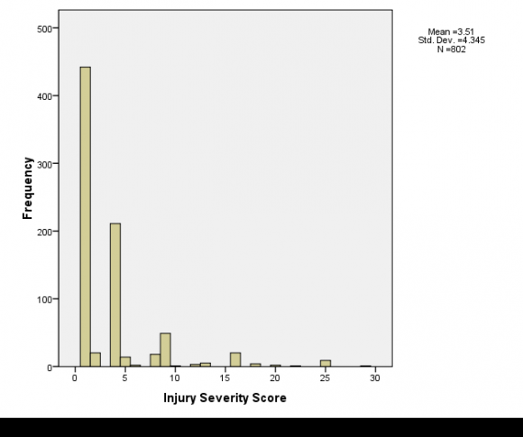 Figure 4 : Cysts Endolimax nana