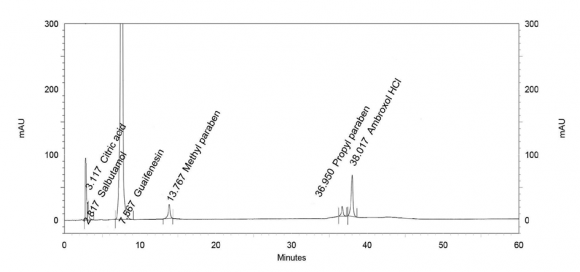 Figure 5 : Illustration of a linear regression curve of the tythe Methyl Tetrazolium (MTT) cytotoxicity assay vs apoptosis by Flow Cytometry.