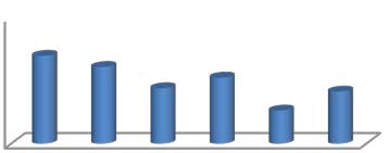 All statistical results (Percentage, Mean, RSD, Percentage