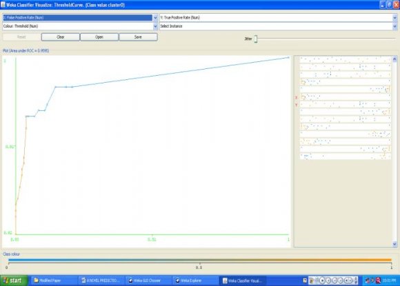 Fig. 6 : Threshold Curve of PART for Class value cluster 0
