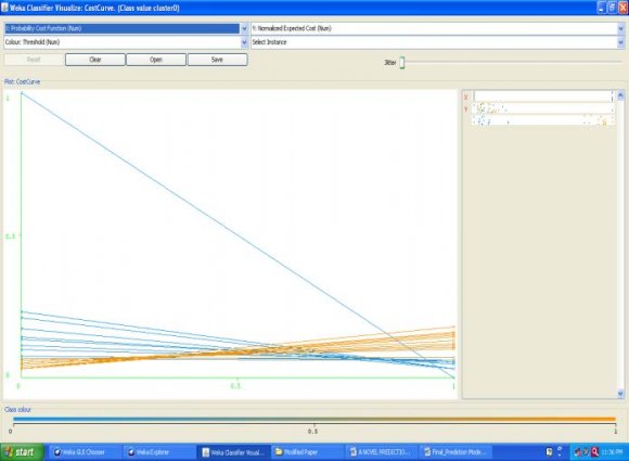Figure 9 : Cost Curve for Class value Cluster1