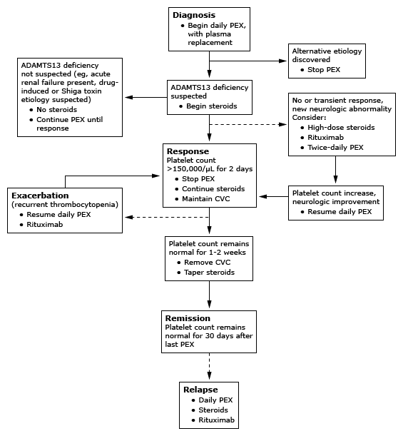 ) and fig.(3):Table 4 : Maximal inspiratory pressure in both groups (pre and post treatment values) P: probability, NS: non-significant, S: significant.