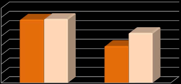 Maximal inspiratory Pressure. 2) Quality of life scores. a) Patients were divided into 1. Study group: Each patient in this group received standard medical treatment, routine chest physical therapy plus inspiratory muscle training program. 2. Control group: Each patient in this group received standard medical treatment plus routine chest physical therapy only.