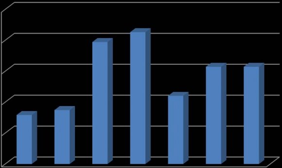 Indications and Outcomes of Abdominoplasty in Sudanese Patientspreferred in thirteen of them (38%). An incidental finding of another hernia encountered in one patient.