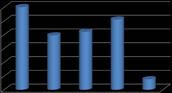 Fig.3 : a. 3D-CT lymphography (LG) The contrast enhancing materials flow from the injected sites over the tumor and the periareola through the two lymph ducts into single SN in the axilla. b. SPECT-fused 3D-CT LG DICOM data of SPECT was projected on 3D-CT LG. The hot spots were coincided with SN detected by 3D-CT LG.