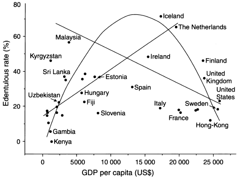 Figure 2 : Two, one point safety lock pins were inserted from gingival to incisal direction and the excess was bended 90 0 lingually with 'V' shaped fashion by using Weingart plier.