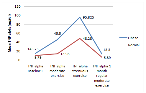 Figure 2 : Reason to start first sex among Alamata high school and preparatory school adolescent students, northern Ethiopia, March to April2013