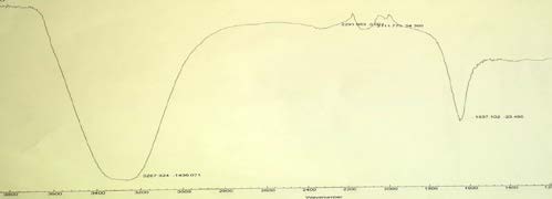 Figure 1 : FT-IR spectra of pure cortisone, Petroleum ether, Haxen, ethyl-acetate and water shoot extracts of P. lentiscus shoot