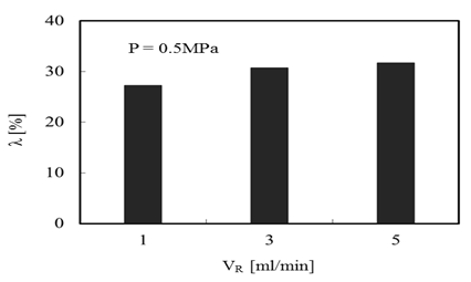 Figure12shows the photographs of capsules immersed in water. The capsules coated with the coating materials except triolein (TO) were not