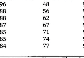 Figure 8 : Cumulativeincidence of recurrent VTE afterdiscontinuation of anticoagulation with baseline DUS evaluation at time point 6 months post-DVT in 231 patients with abnormal CUS (minor, partial or nearly complete recanalization) and in 220 patients with normal DUS (complete recanalization) 19 . Palaretiet al showed that normal versus increased D-dimer levels one month after discontinuation of regular anticoagulation is associated with an incidence DVT recurrence of about 5% patient-years and 10 to 15% patient/years respectively 20 . This difference was independent from other factors like thrombophilia or presence or absence of RVT (residual vein thrombosis). Such post-DVT patients with increased