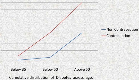 Figure-Increased prevalence of infectious diseases and contraception, abortion. Reference 9From 1976 Ebola virus has emerged and epidemics are increasing secondary to the increasing global aborted blood pollution, increasing global contraceptive menstrual blood pollution.