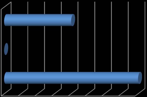 Figure 6 : Respondent's knowledge on the transmission of water borne diseases