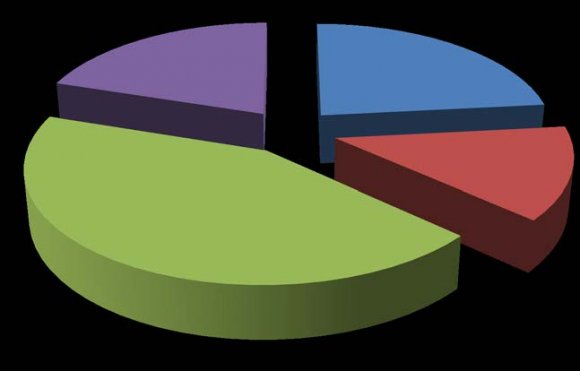 Figure 9 : Respondents' preventive measures against water borne diseases