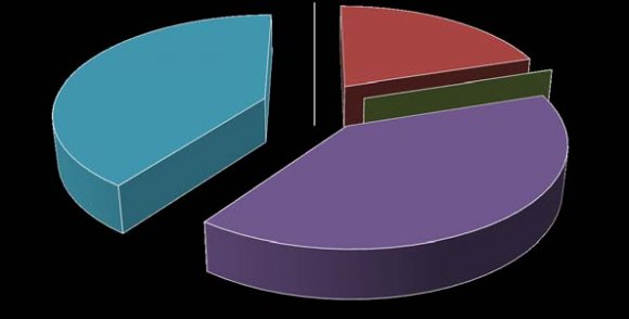 being the predominant culprit. The frequency of degenerative LSS diagnosis has risen over time, as a result of increasing lifespan and demand for a better II Version I © 2011 Global Journals Inc. (US) Evaluation of Pattern of magnetic Resonance Images of Lumbo -Sacral Spine in Camernoon -A Pioneer Study Disc Lesions : Lumbar Stenosis :