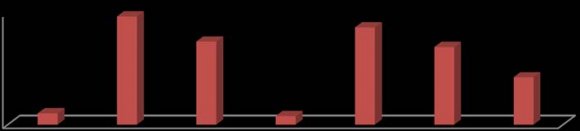 Figure 1 : The reasons for encountering unplanned pregnancy among pregnant mothers attending ANC services in Bale Zone Hospitals, Oromiya Region, Southeast Ethiopia, May 2014