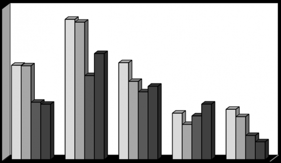 Journals Inc. (US) Drug-Induced Disparities in Cell Restoration and Debridement: Ethanol-Triggered Nuclear Misreading of the Restitution Cues