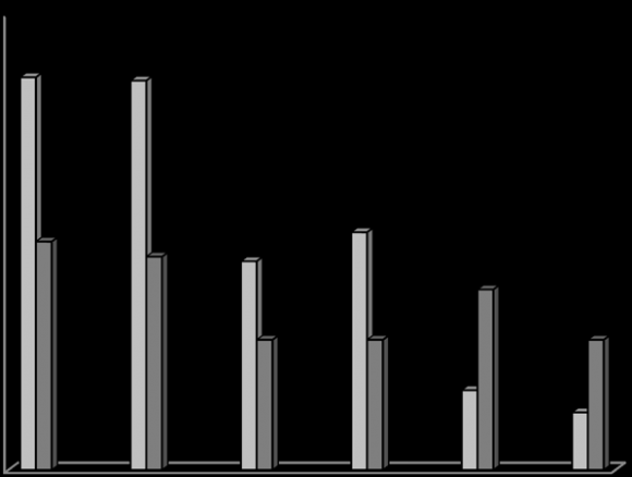 Journals Inc. (US) Drug-Induced Disparities in Cell Restoration and Debridement: Ethanol-Triggered Nuclear Misreading of the Restitution Cues function, and the tissue homeostasis [1] [5] [6] [9] [12]
