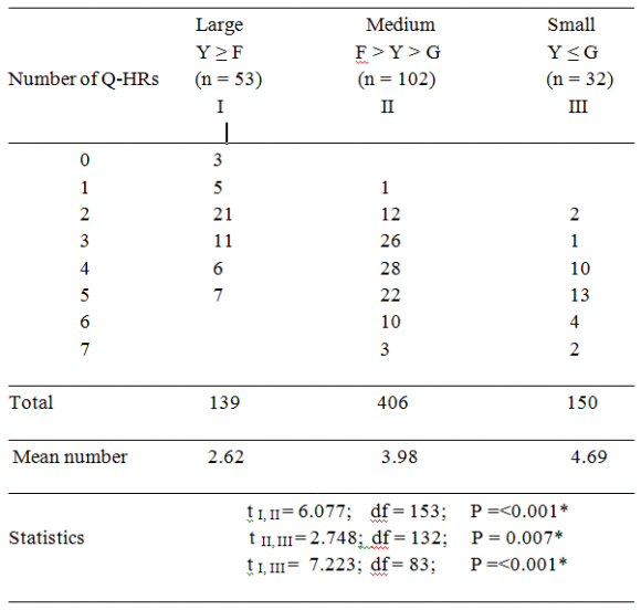 [77].(3) The amount of DNA per cell was found to bear no relation to the degree of evolutionary complexity ('C value paradox'). Redundant DNA of most eukaryotic (4) Euchromatin and heterochromatin differ significantly in the levels of organization that are found during the interphase period. The majority of the euchromatin loses mitotic ultrastructural organization above the level of chromatin loops. On the other hand, heterochromatin retains all the hierarchies of folding present during metaphase, although in a more relaxed state. During interphase the centromeric heterochromatin remains compact