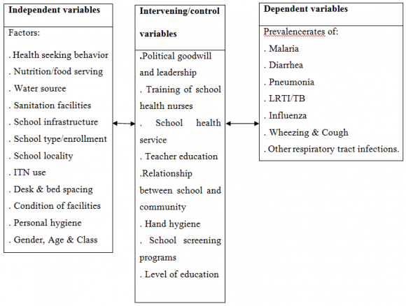 and an intervention tool, which could be a flagship program is not mentioned (GoK, 2012).