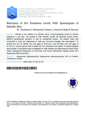Relevance of Sex Hormones Levels with Spermogram of Infertile Men